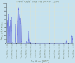 Media_httpbinaryplexcomwpcontentuploads200903trendswallowpng_sakqzfbyrigwcgc