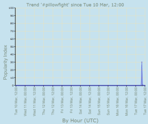 Media_httpbinaryplexcomwpcontentuploads200903trenddodo1png_fdaceicaiubuecs